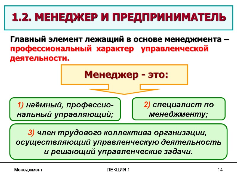 Менеджмент ЛЕКЦИЯ 1 14  1.2. МЕНЕДЖЕР И ПРЕДПРИНИМАТЕЛЬ Главный элемент лежащий в основе